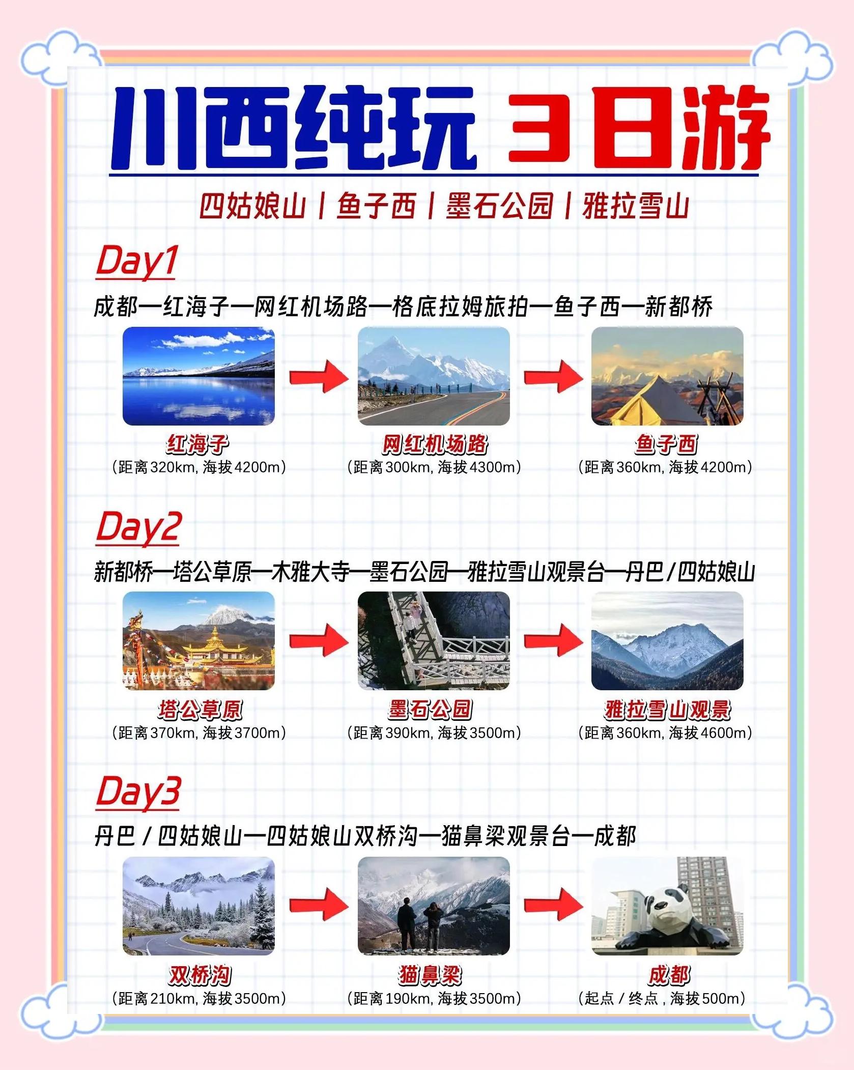 特色高原徒步环线，体验不同的气候挑战的简单介绍