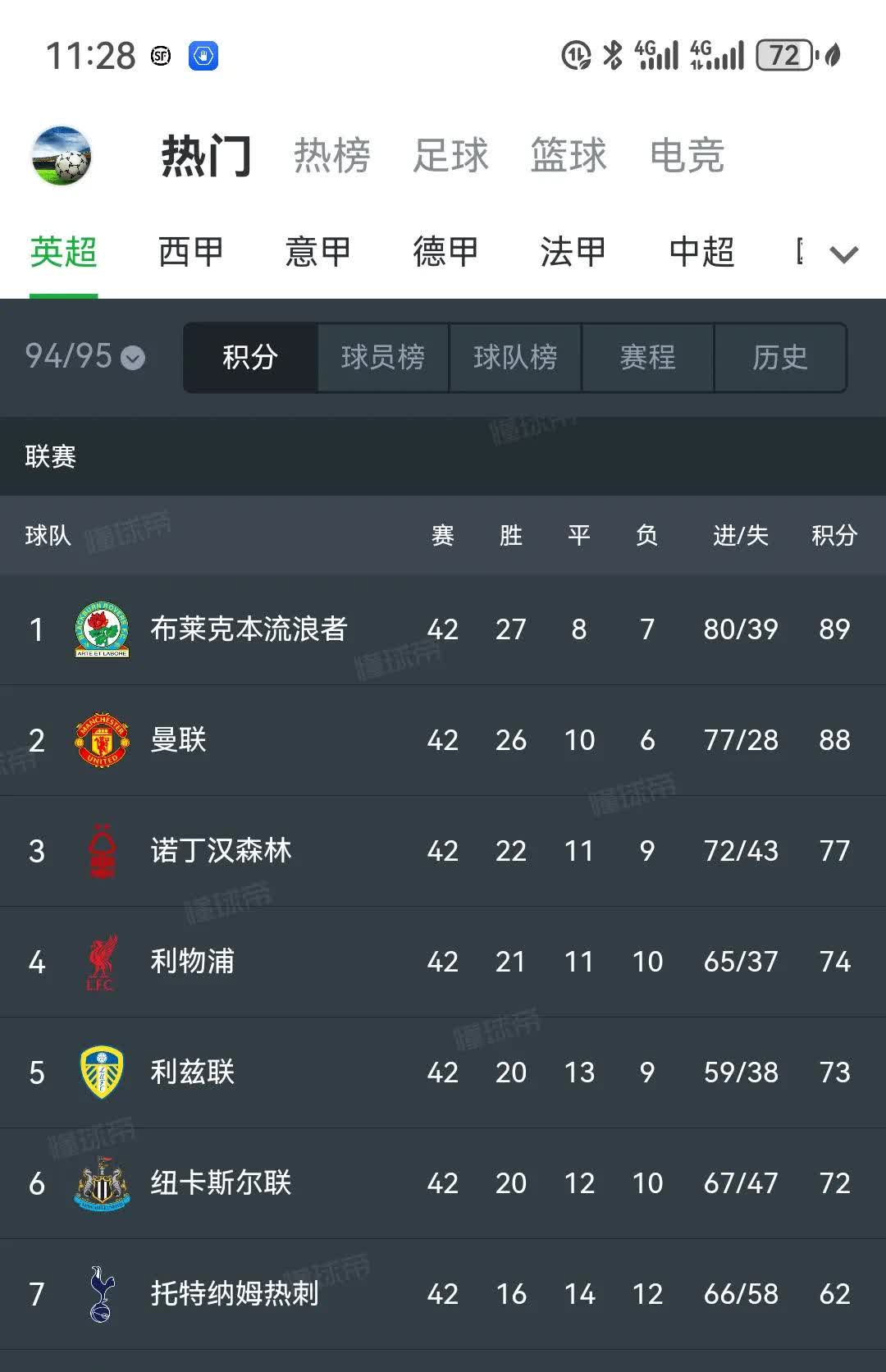 英超最新轮次积分榜，悬念仍在持续